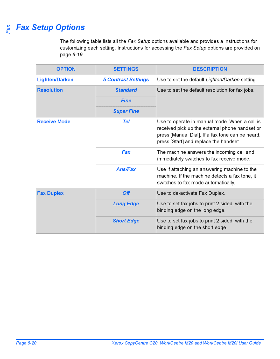 Xerox M20I manual Fax Setup Options 