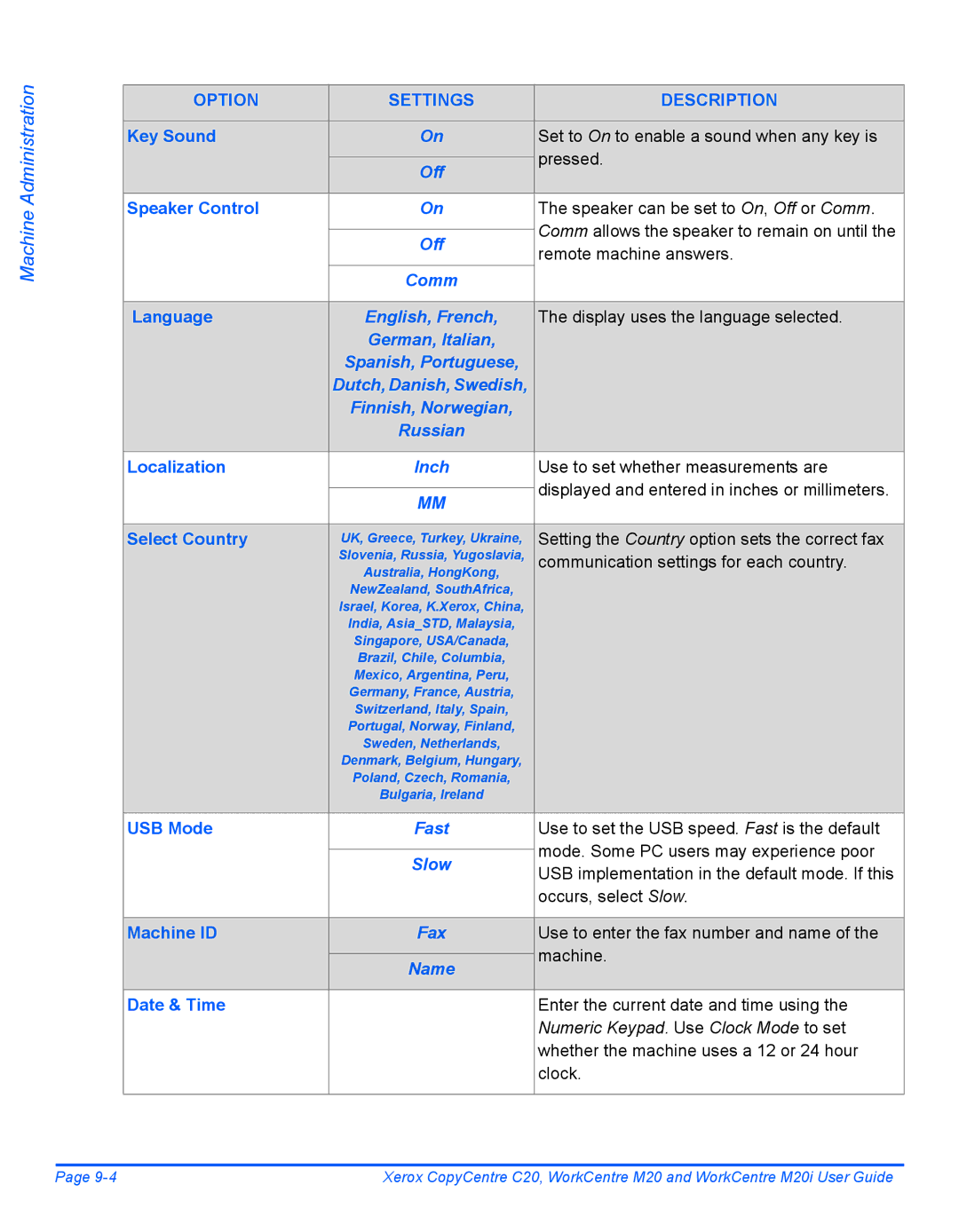 Xerox M20I manual Speaker Control, German, Italian Spanish, Portuguese, Finnish, Norwegian Russian, Machine ID 