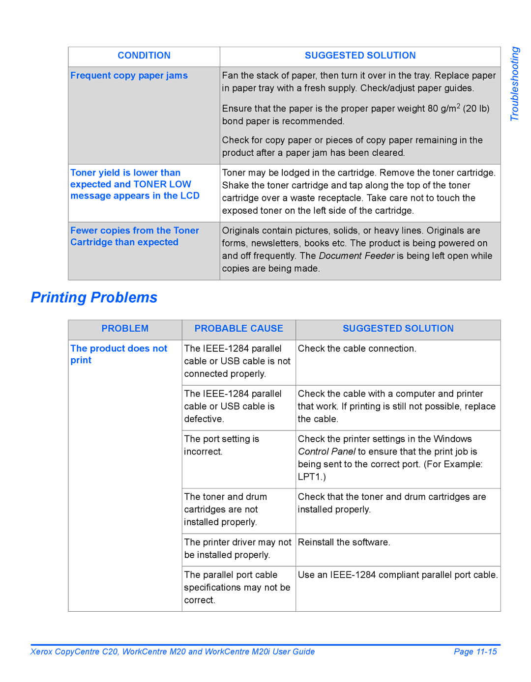 Xerox M20I manual Printing Problems 