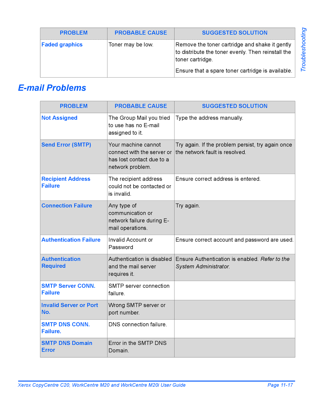 Xerox M20I manual Mail Problems 