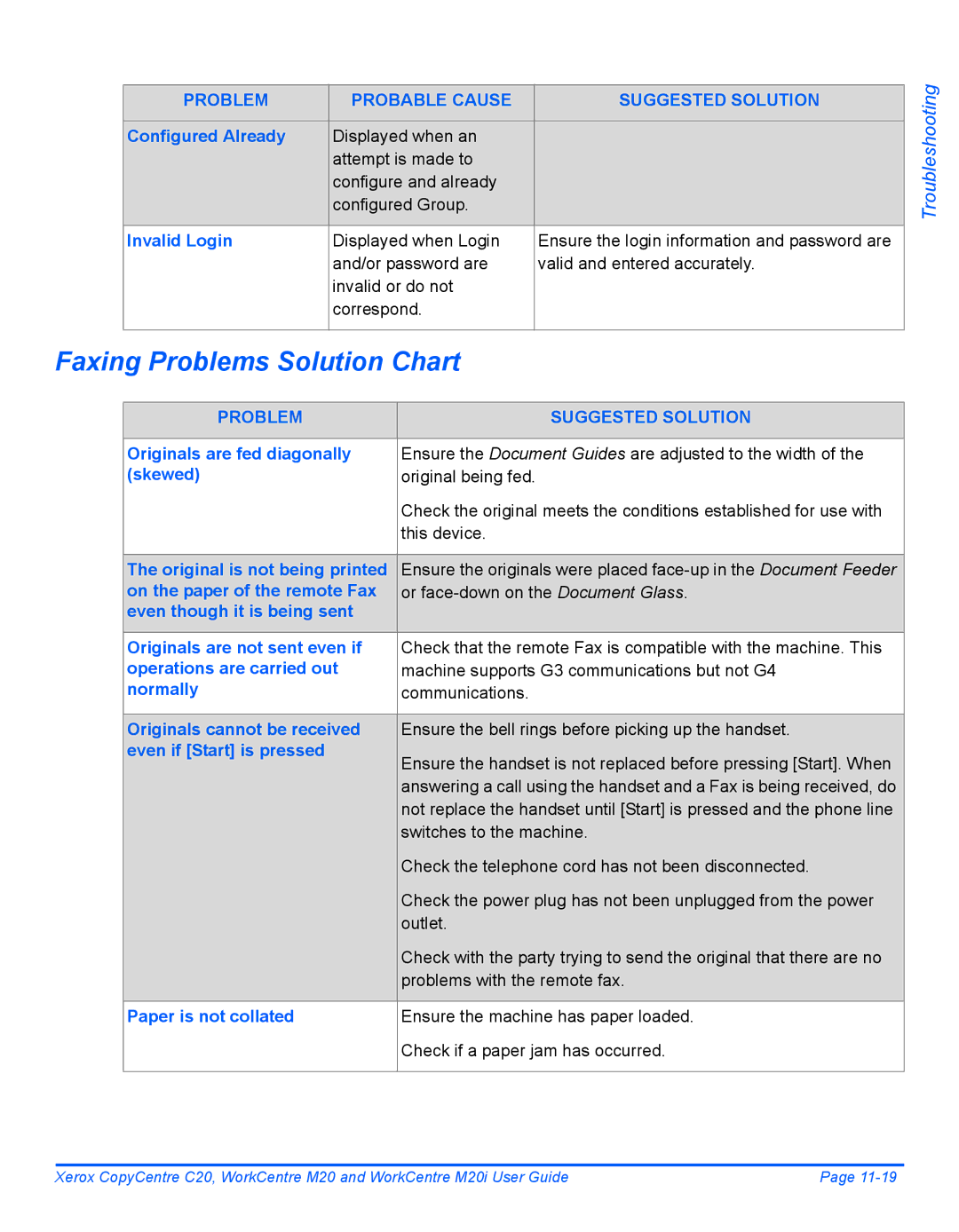 Xerox M20I manual Faxing Problems Solution Chart 