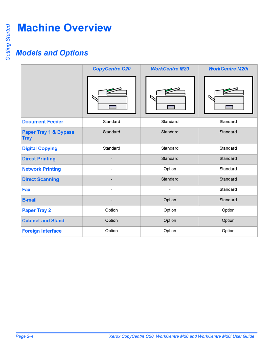 Xerox M20I manual Machine Overview, Models and Options, CopyCentre C20 WorkCentre M20 WorkCentre M20i 