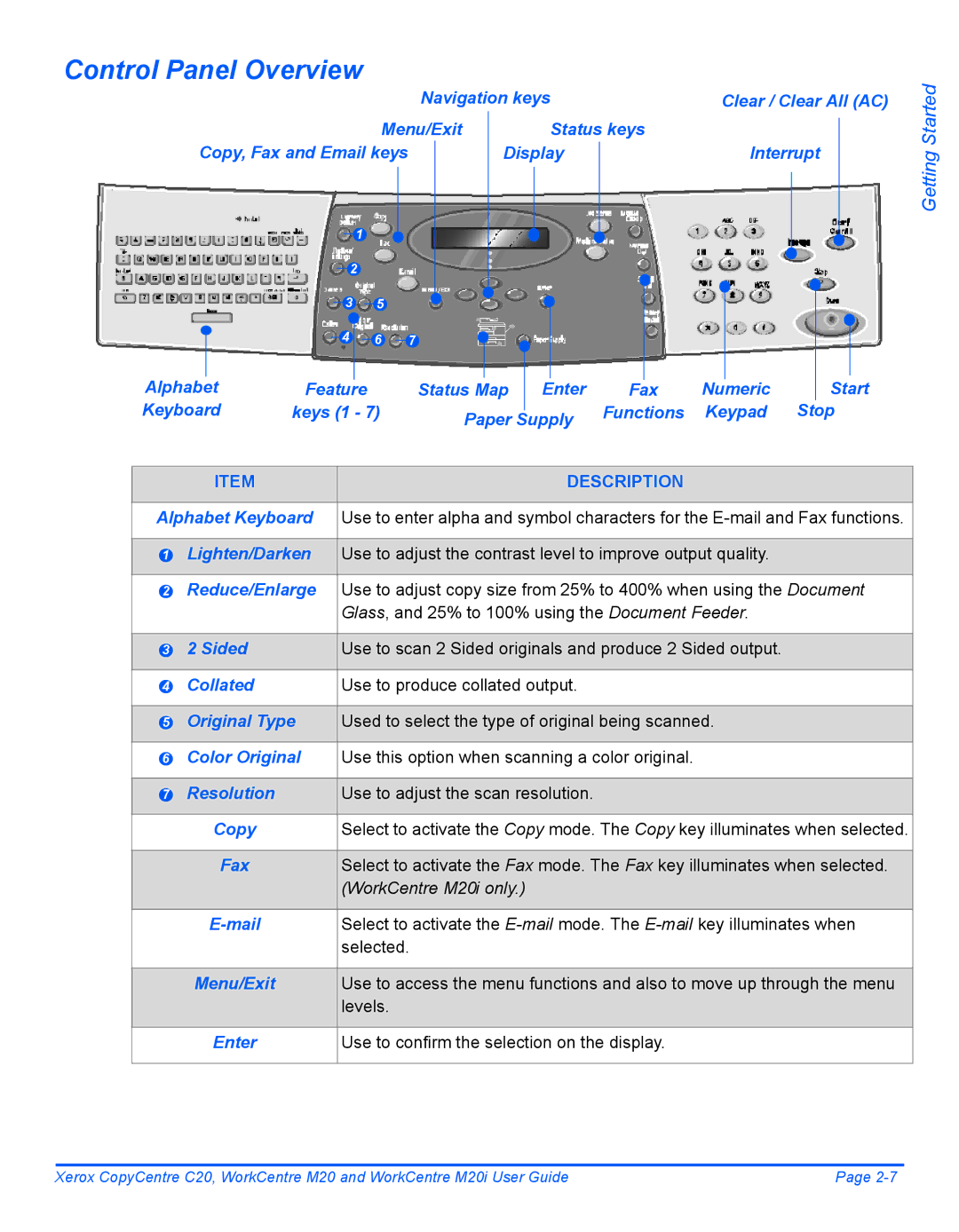 Xerox M20I manual Control Panel Overview 