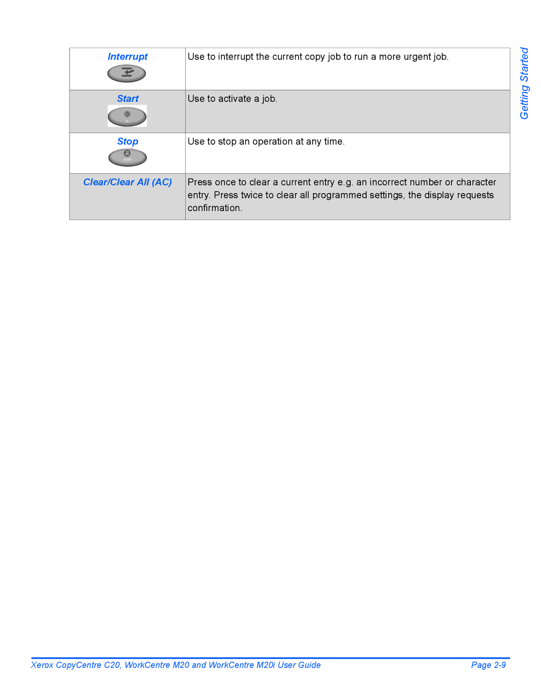 Xerox M20I manual Use to activate a job, Use to stop an operation at any time, Confirmation 