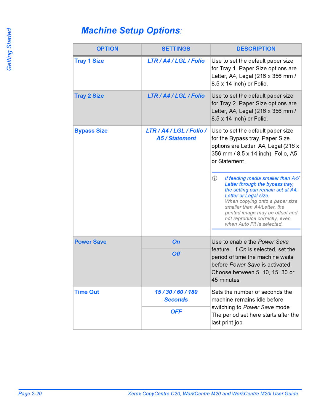 Xerox M20I manual Machine Setup Options, LTR / A4 / LGL / Folio, Off, 15 / 30 / 60, Seconds 