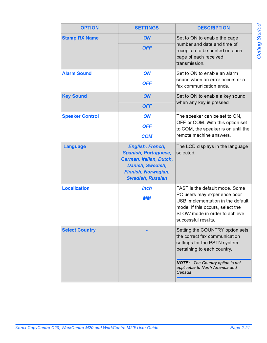 Xerox M20I manual Getting, English, French, Spanish, Portuguese, Inch 