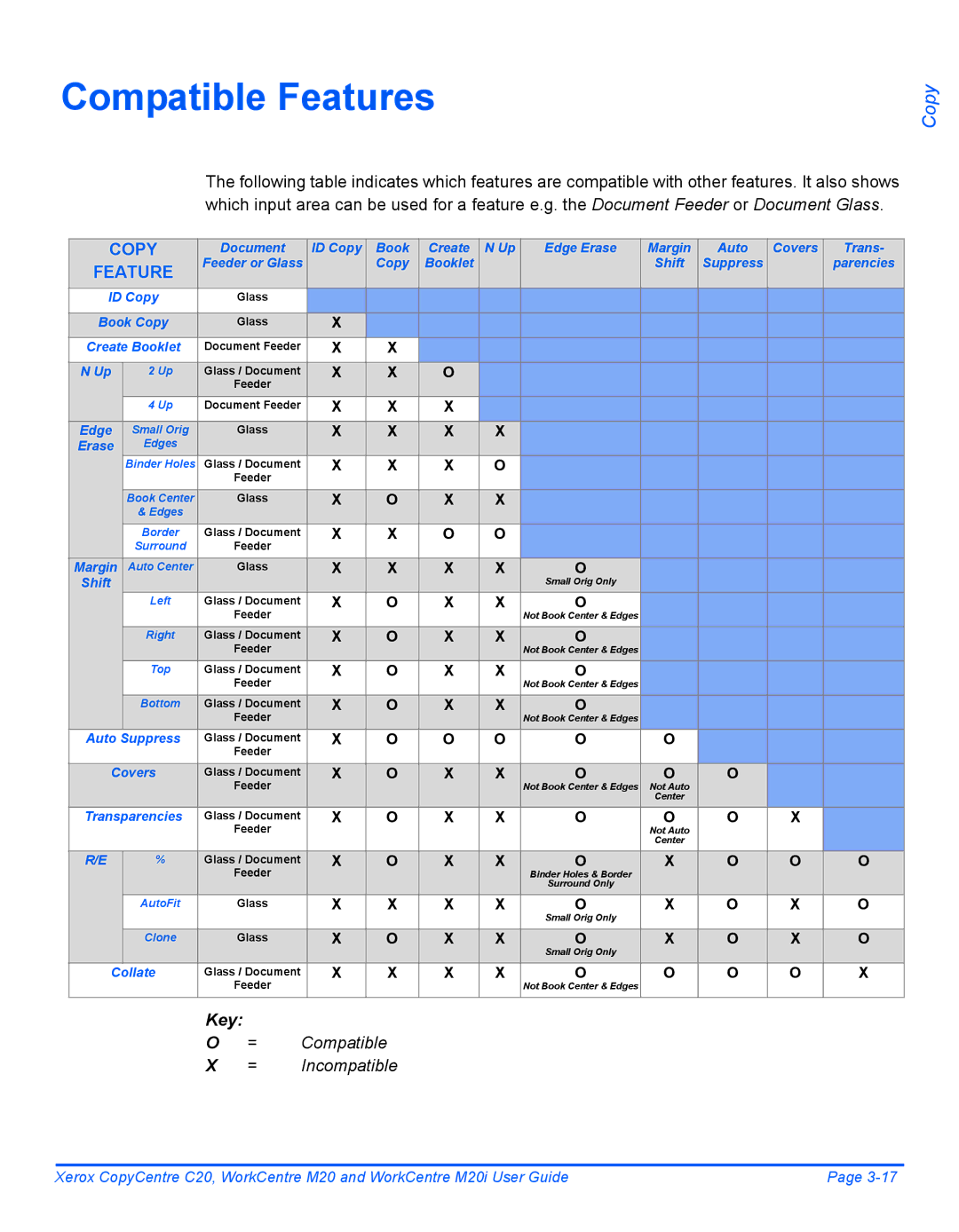 Xerox M20I manual Compatible Features 