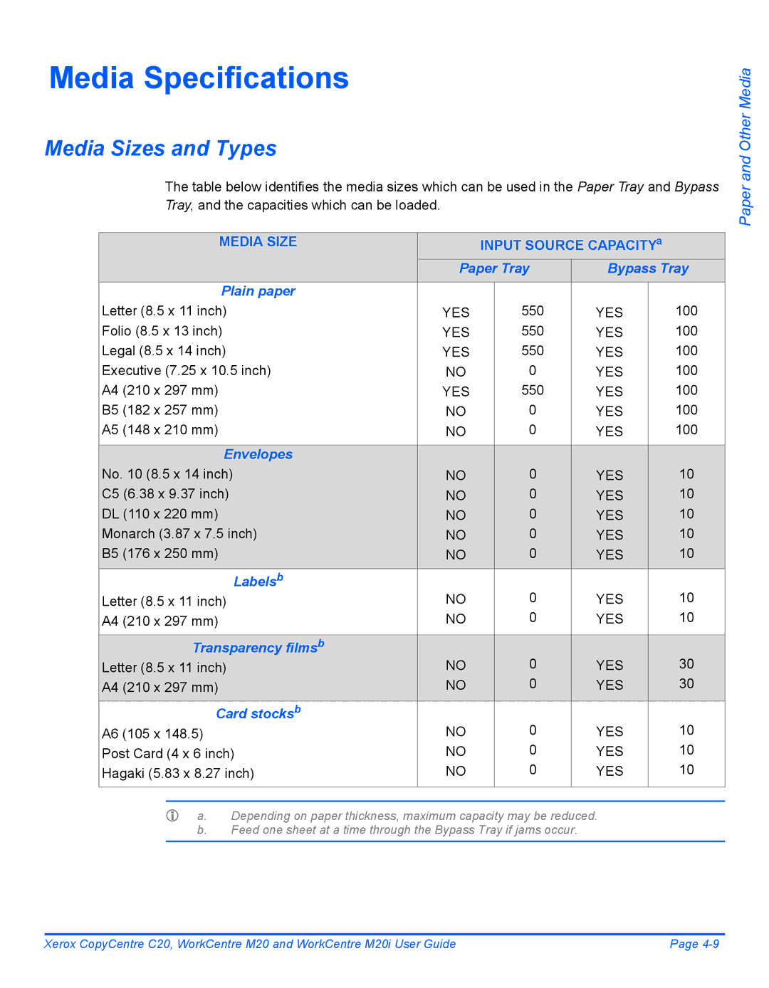 Xerox M20I manual Media Specifications, Media Sizes and Types, Paper Tray Bypass Tray Plain paper, Envelopes, Labels b 