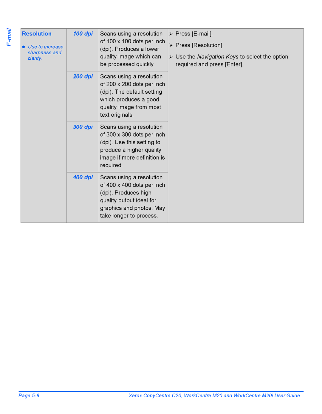 Xerox M20I manual Resolution 