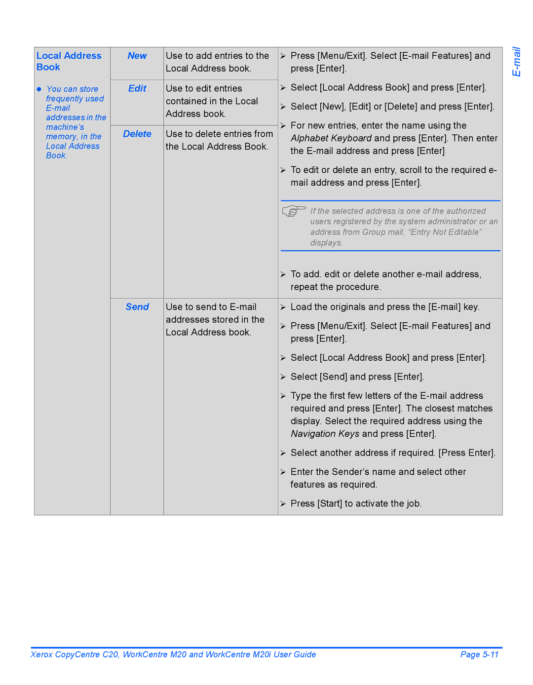 Xerox M20I manual Local Address Book 