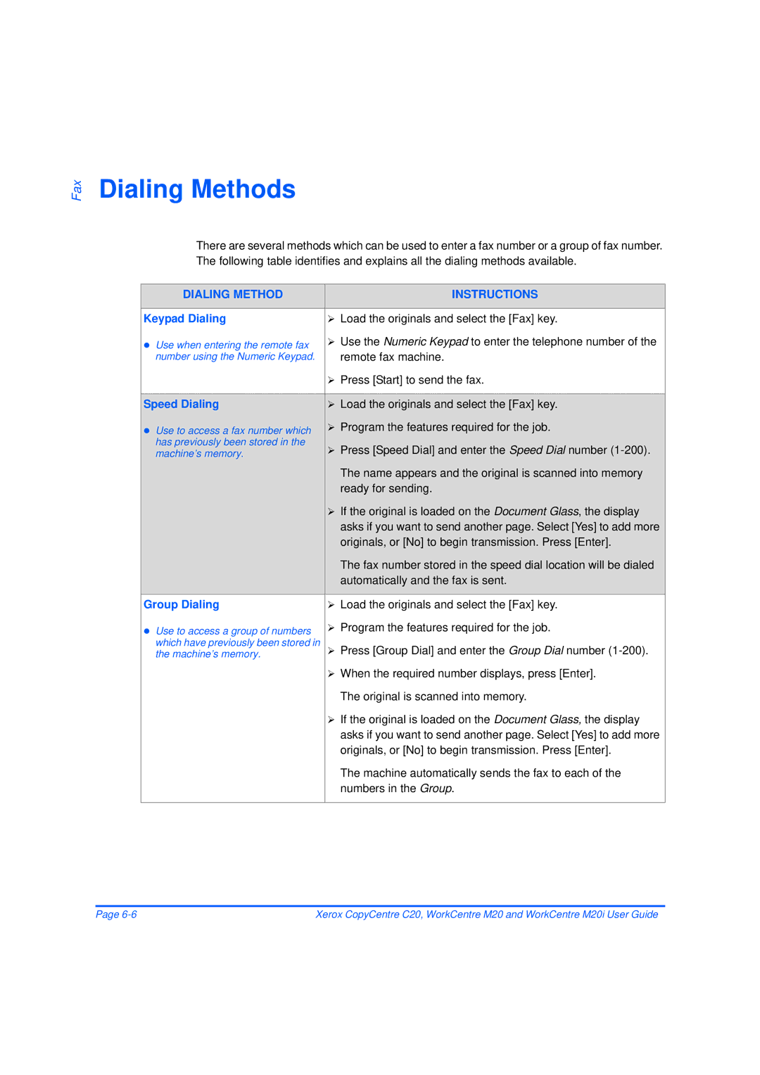 Xerox M20/M20i manual Dialing Methods, Keypad Dialing, Speed Dialing, Group Dialing 