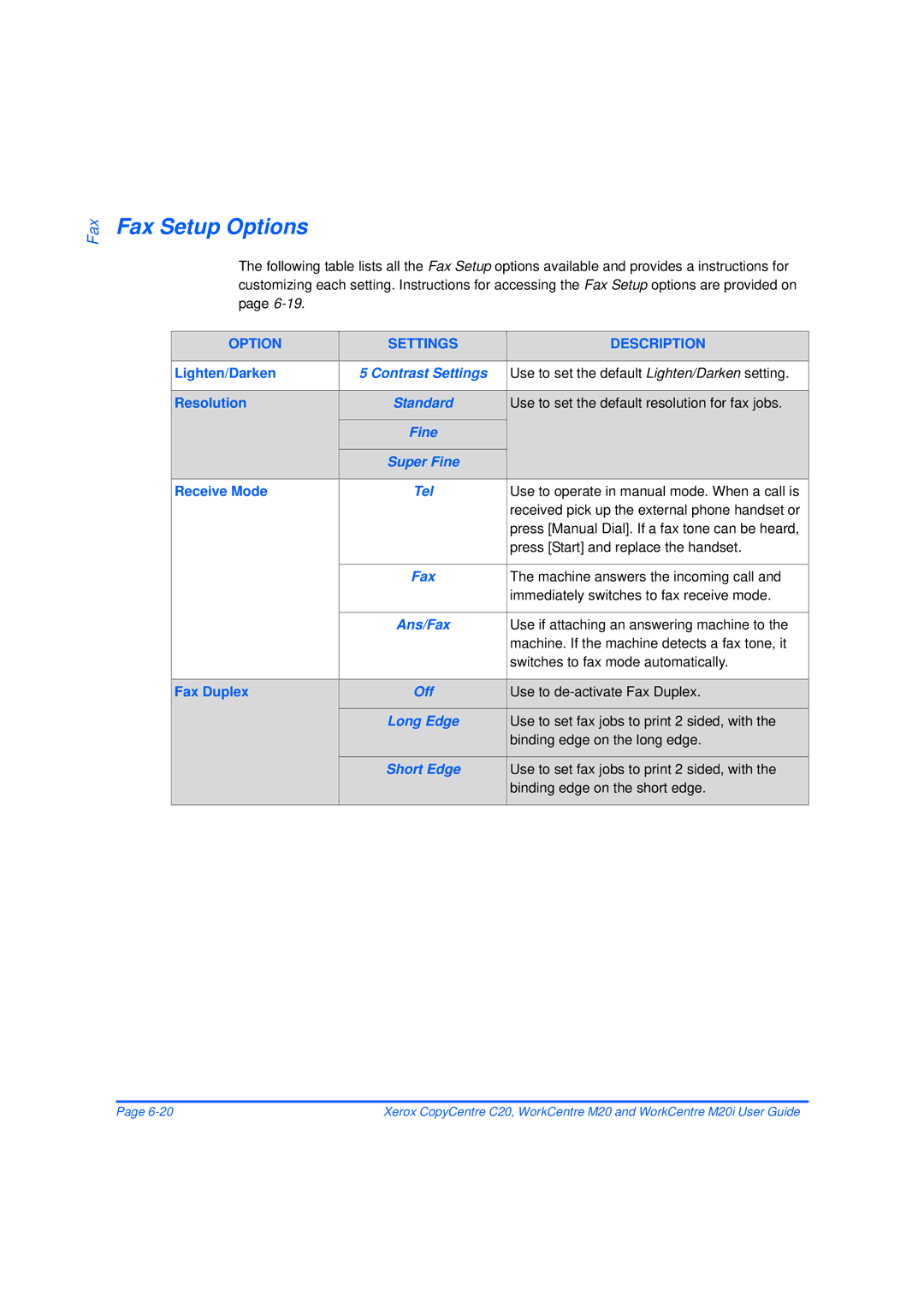 Xerox M20/M20i manual Fax Setup Options 