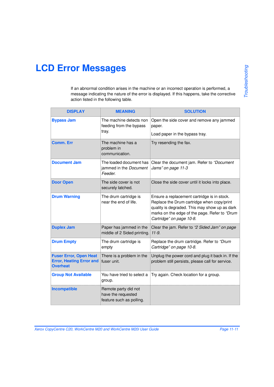 Xerox M20/M20i manual LCD Error Messages 