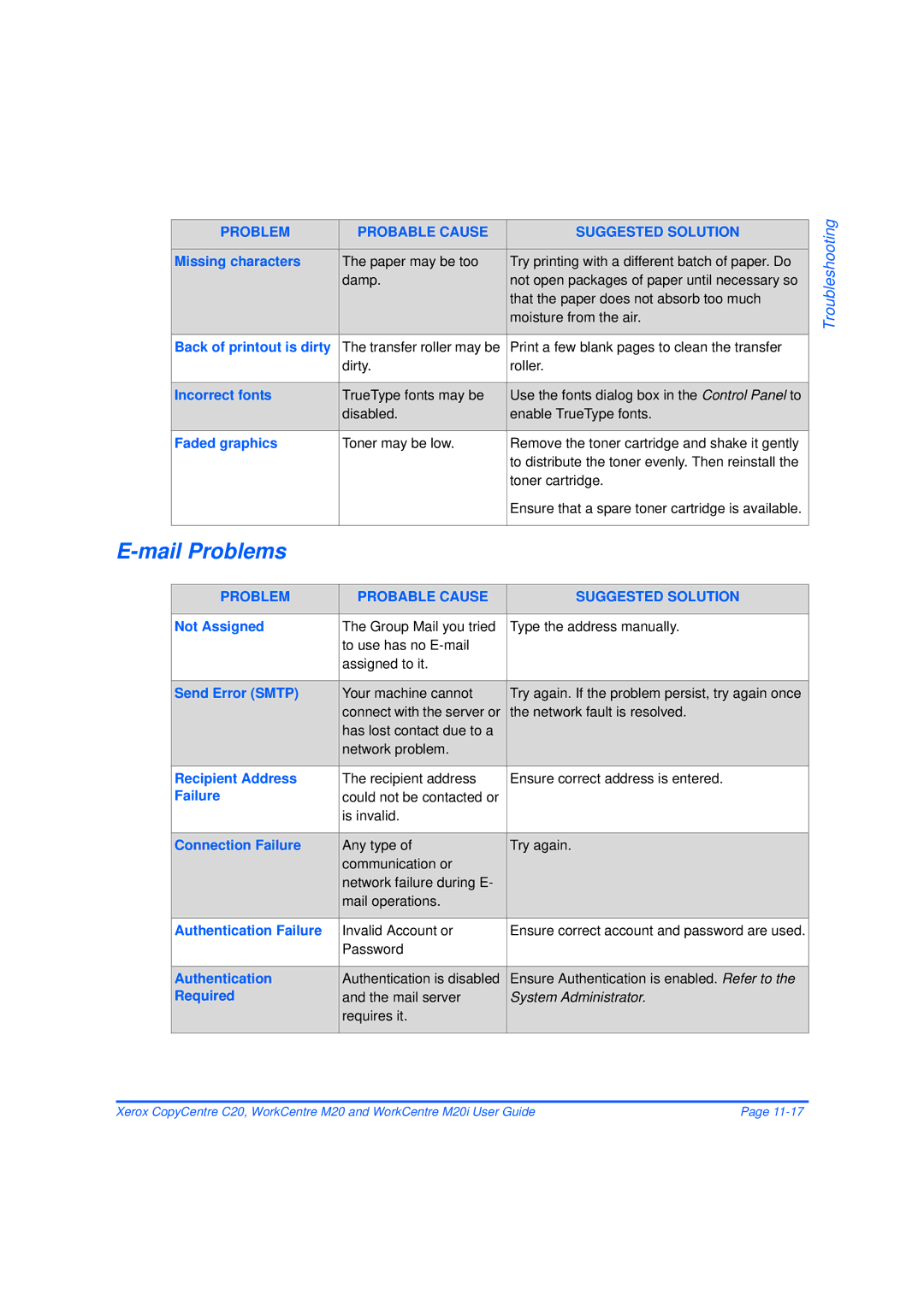 Xerox M20/M20i manual Mail Problems 