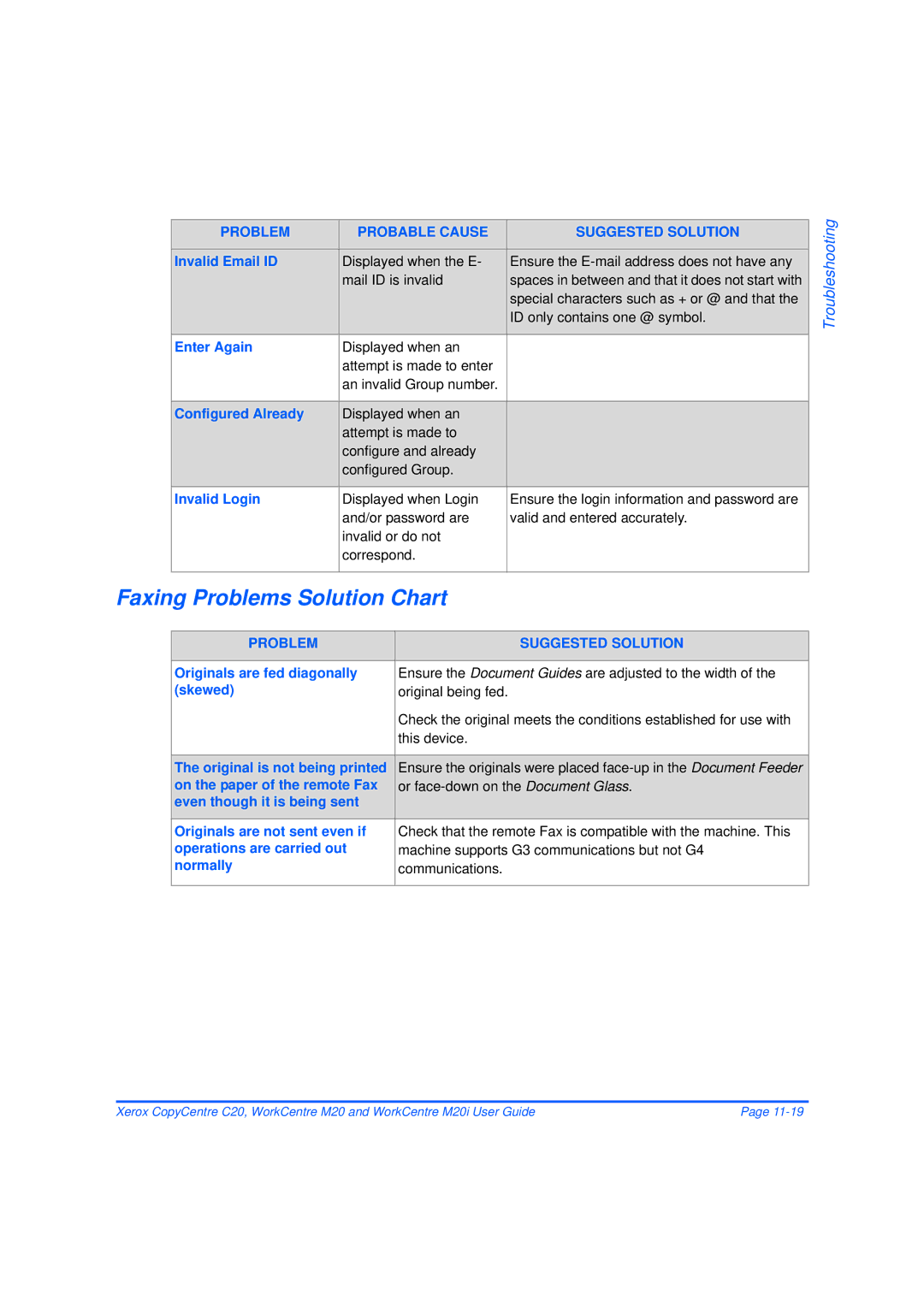 Xerox M20/M20i manual Faxing Problems Solution Chart 