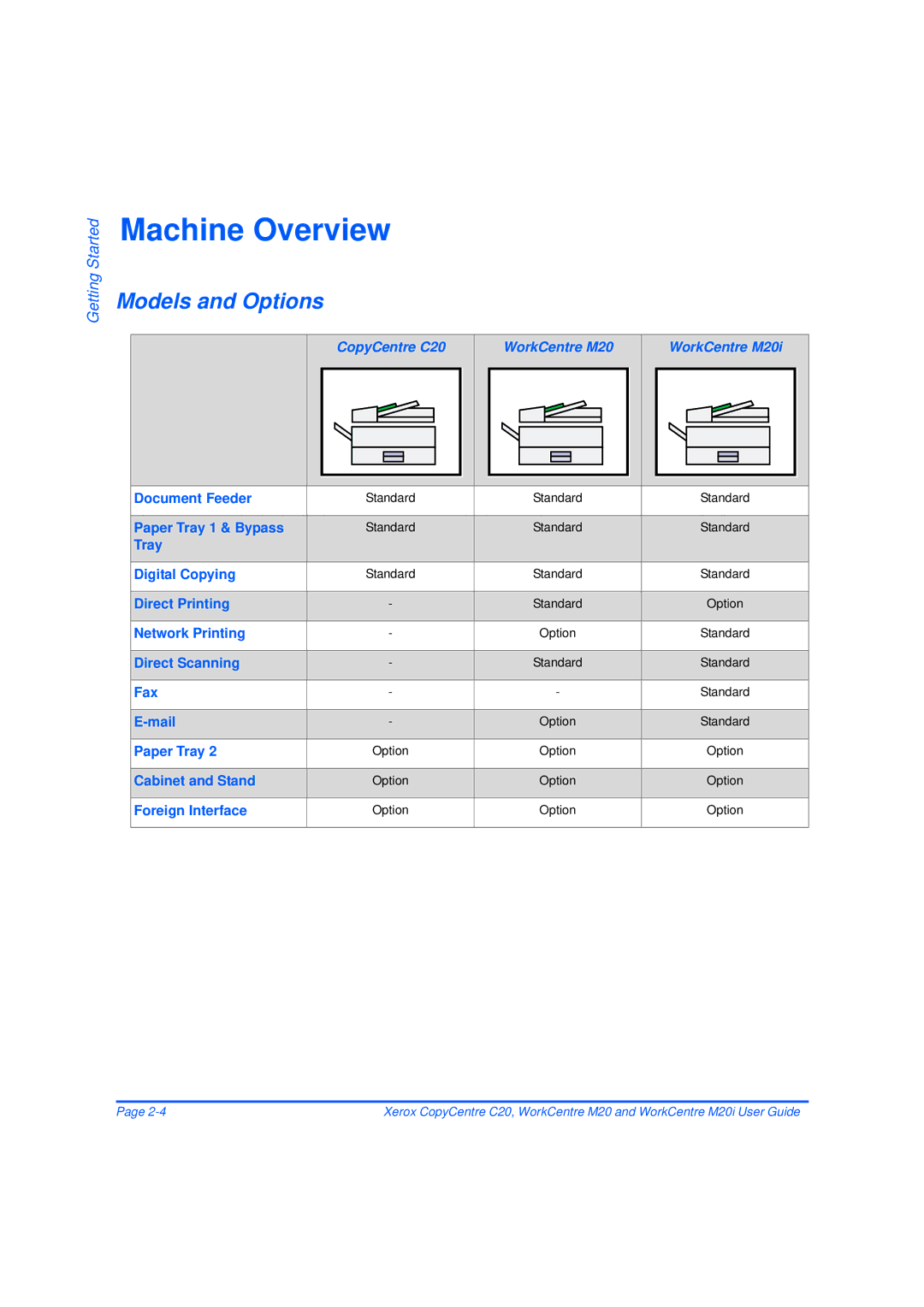 Xerox M20/M20i manual Machine Overview, Models and Options, CopyCentre C20 WorkCentre M20 WorkCentre M20i 