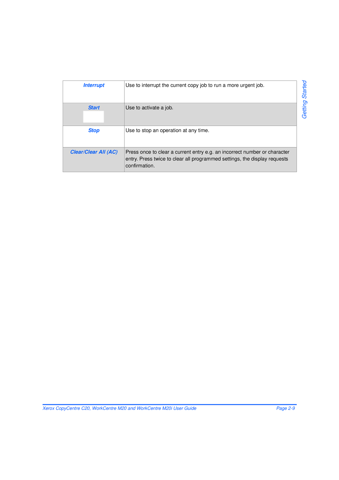 Xerox M20/M20i manual Use to activate a job, Use to stop an operation at any time, Confirmation 