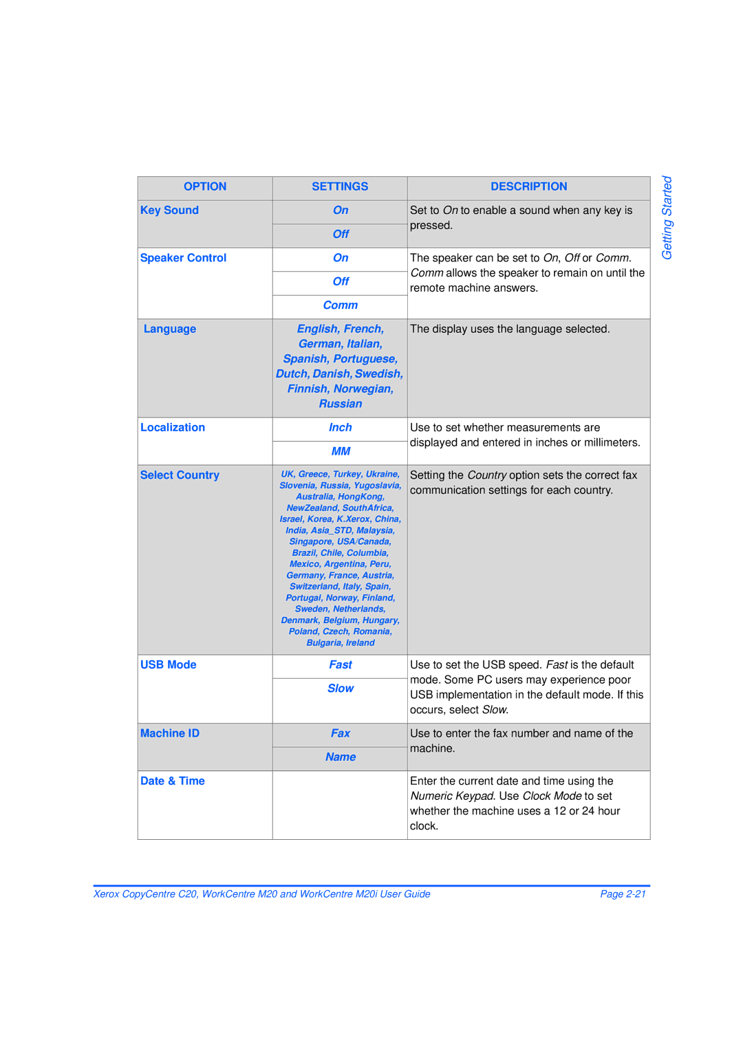 Xerox M20/M20i manual Comm, English, French, German, Italian Spanish, Portuguese, Finnish, Norwegian, Inch, Slow 