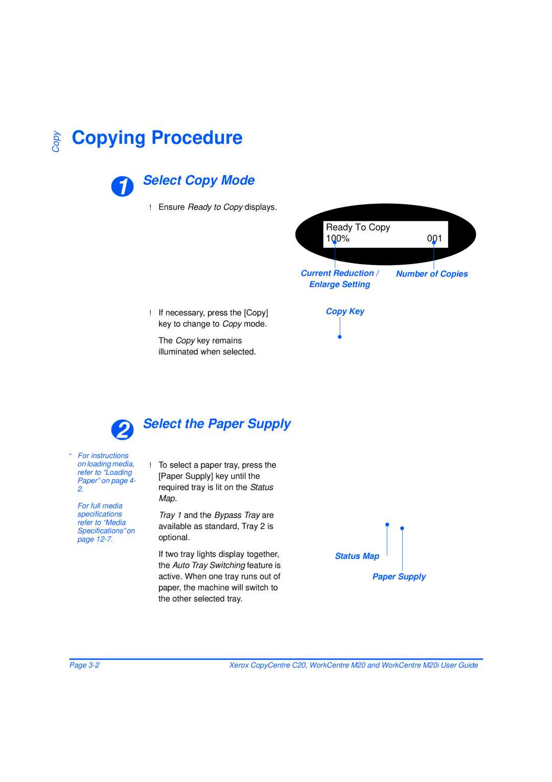 Xerox M20/M20i manual Copying Procedure, Select Copy Mode, Select the Paper Supply, Status Map Paper Supply 