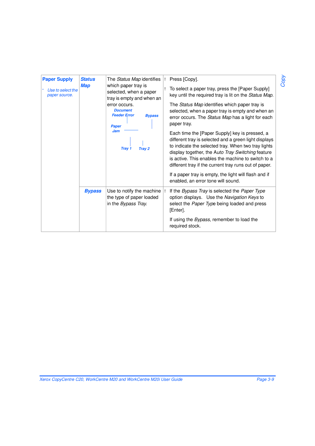 Xerox M20/M20i manual Paper Supply, Map, Bypass Tray 