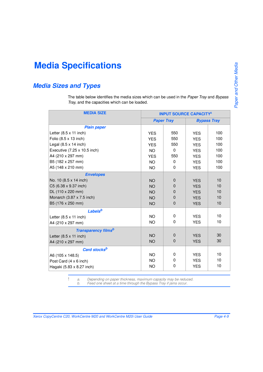 Xerox M20/M20i manual Media Specifications, Media Sizes and Types, Paper Tray Bypass Tray Plain paper, Envelopes, Labels b 