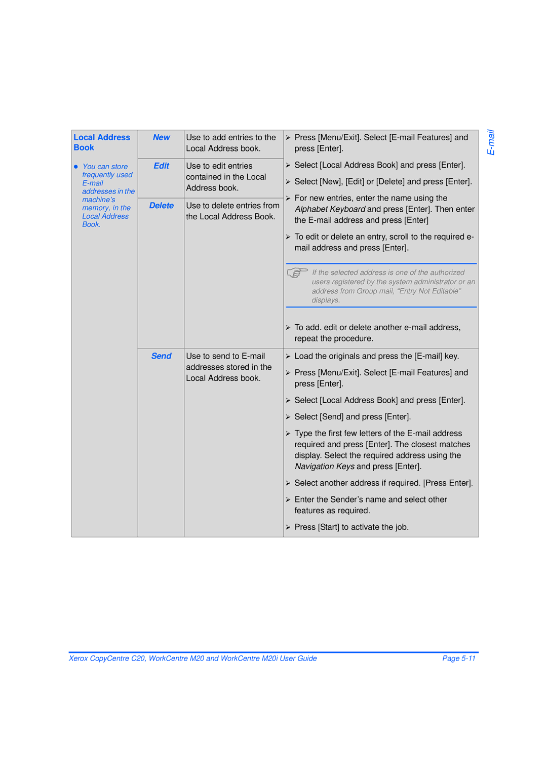 Xerox M20/M20i manual Local Address Book 