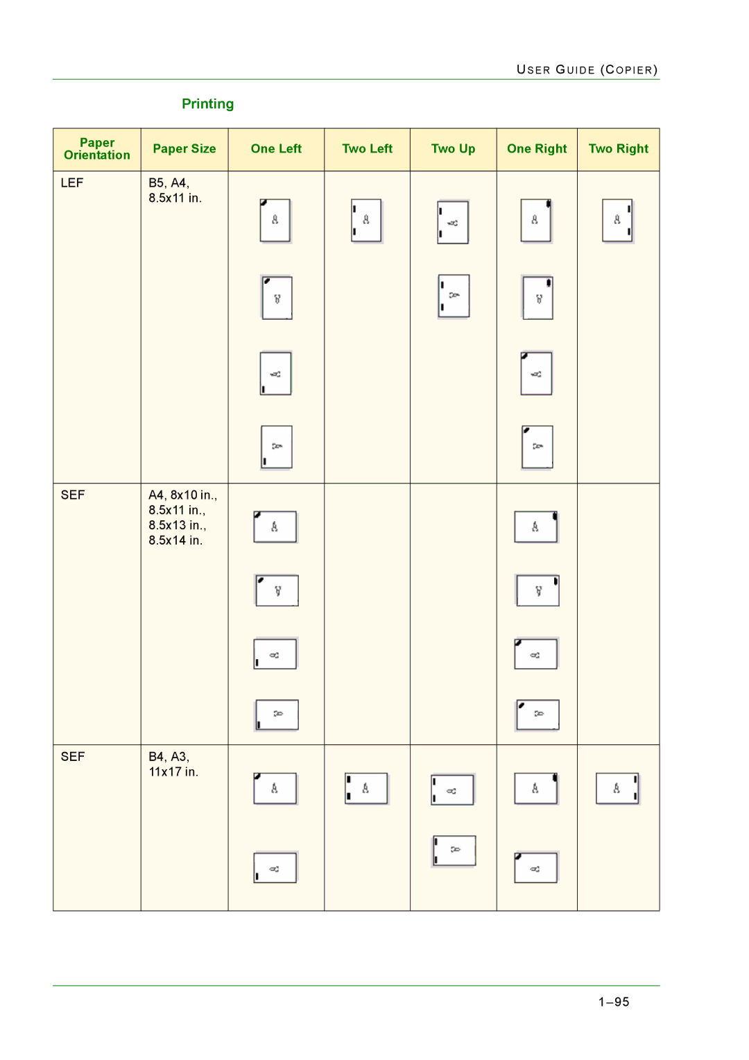 Xerox M24 manual Printing 