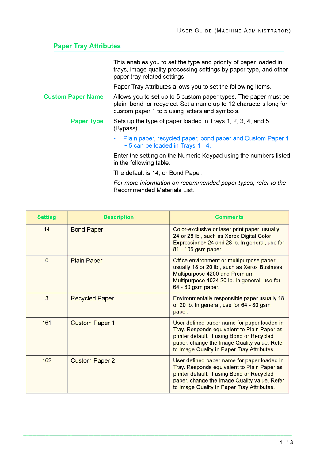 Xerox M24 manual Paper Tray Attributes, For more information on recommended paper types, refer to 