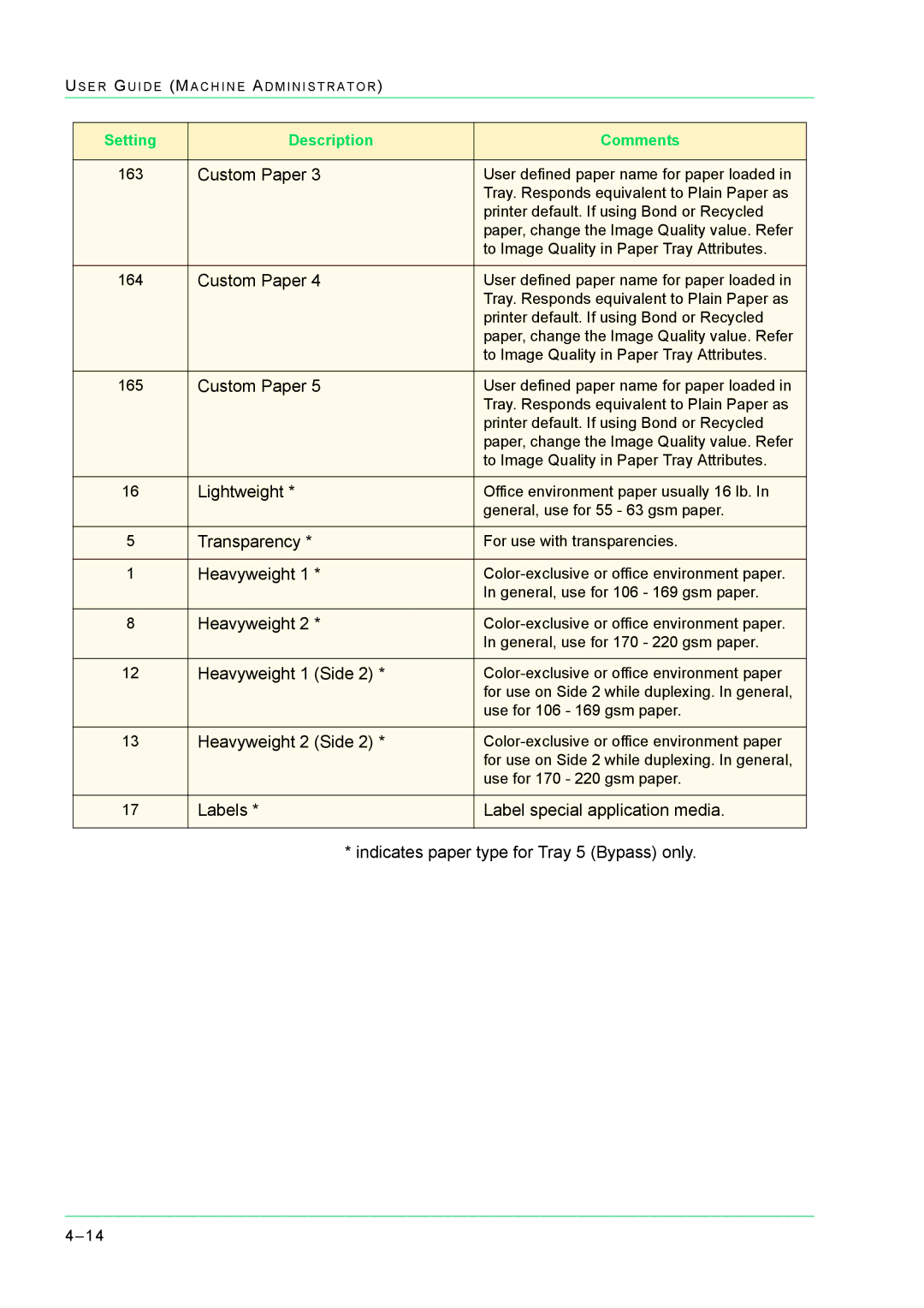 Xerox M24 manual Lightweight 