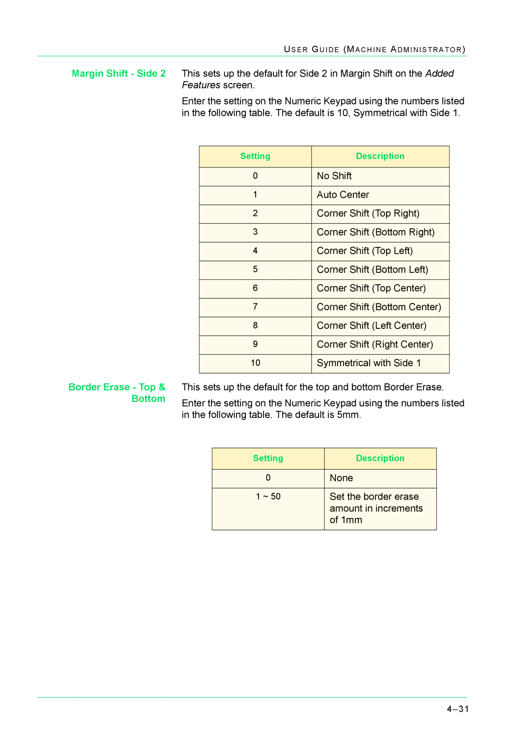 Xerox M24 manual Margin Shift Side 