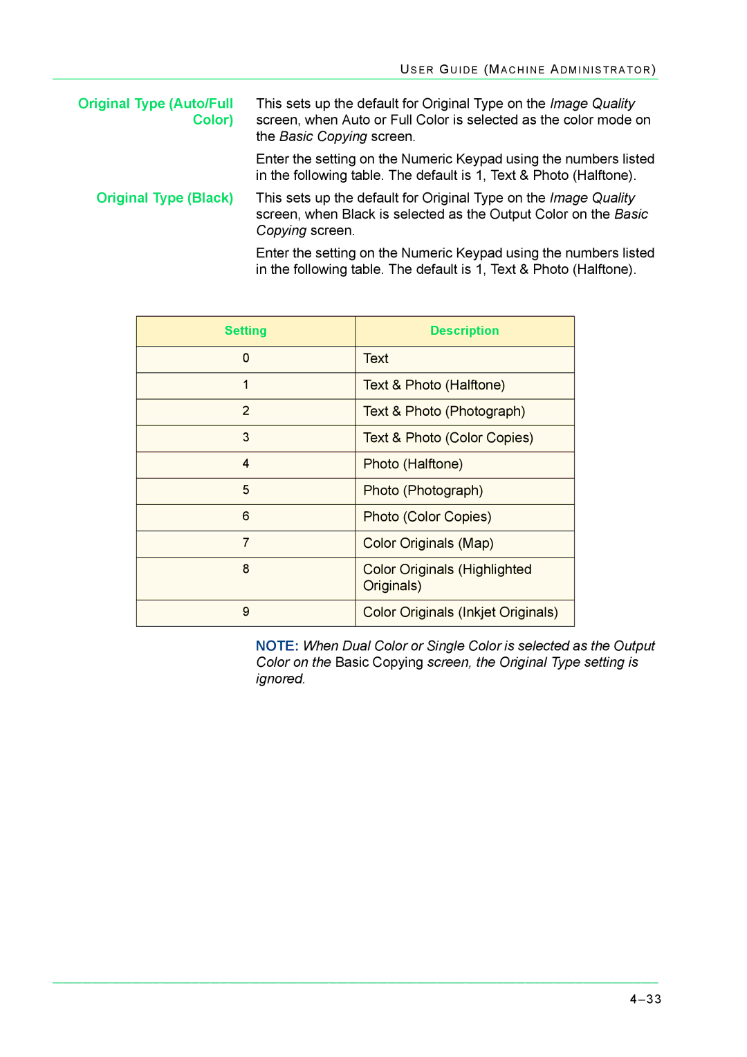 Xerox M24 manual Basic Copying screen 