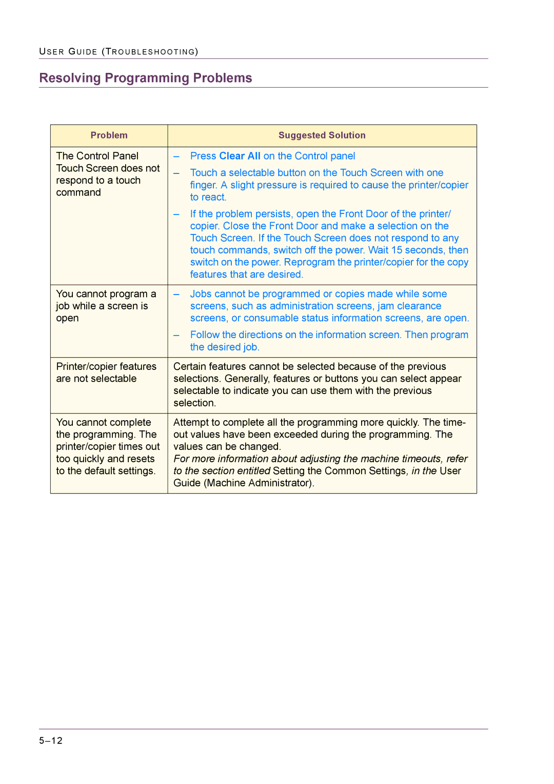 Xerox M24 manual Resolving Programming Problems 