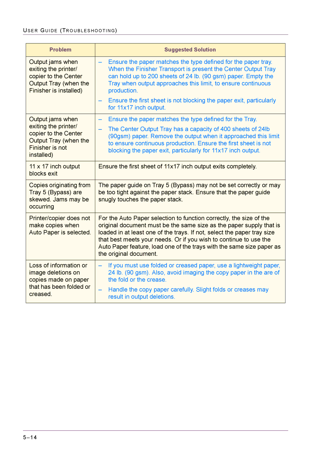 Xerox M24 manual Ensure the paper matches the type defined for the paper tray 