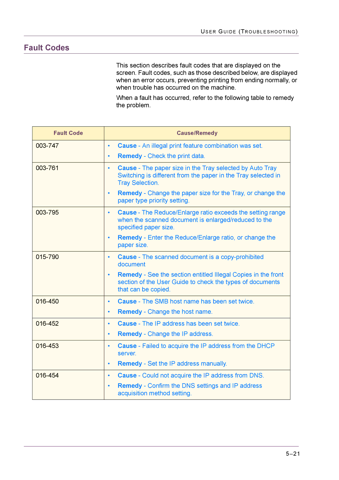 Xerox M24 manual Fault Codes 