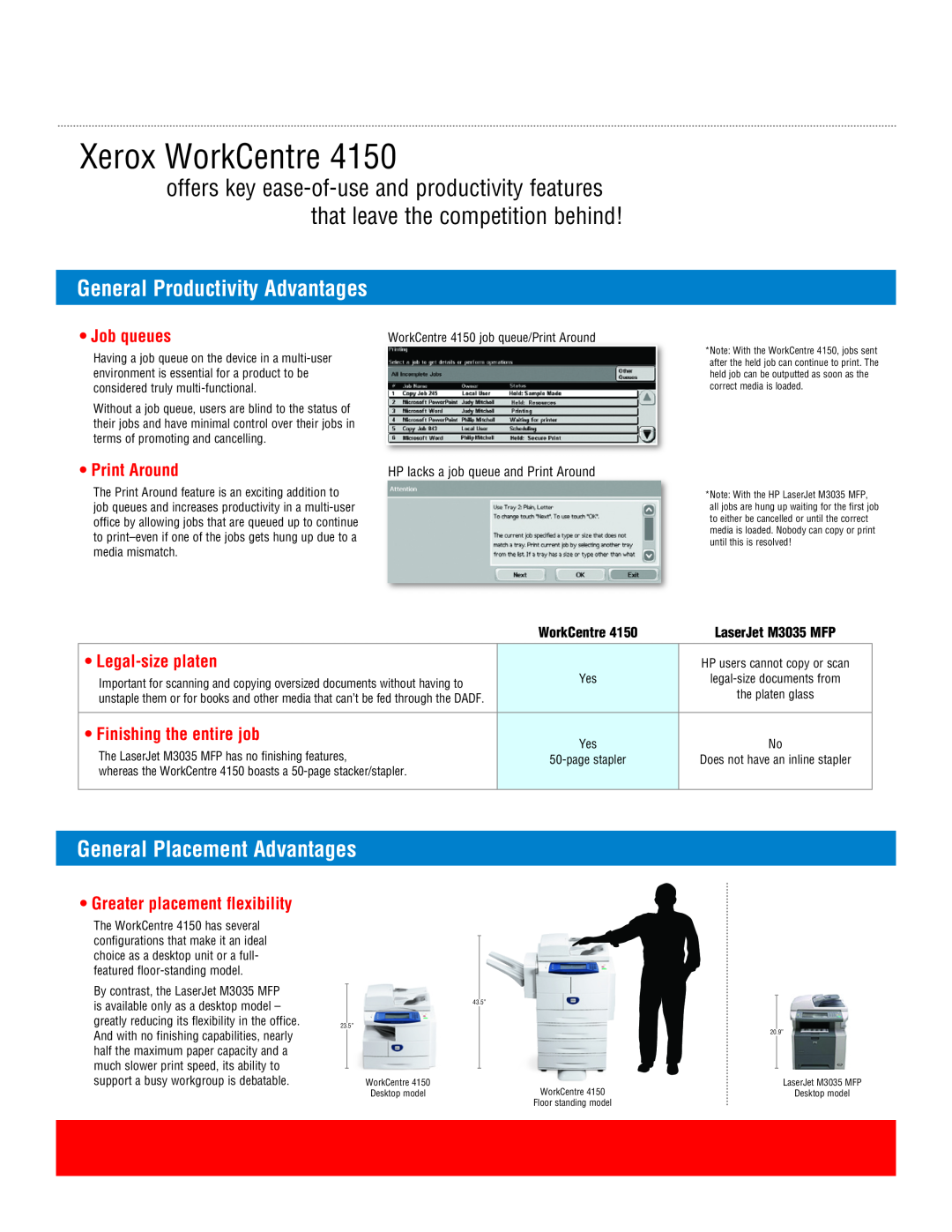 Xerox M3035 MFP General Productivity Advantages, General Placement Advantages, Xerox WorkCentre, Job queues, Print Around 