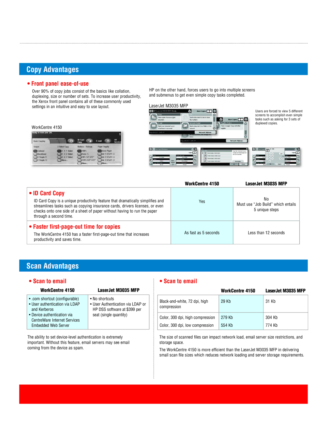 Xerox M3035 MFP specifications Copy Advantages, Scan Advantages 