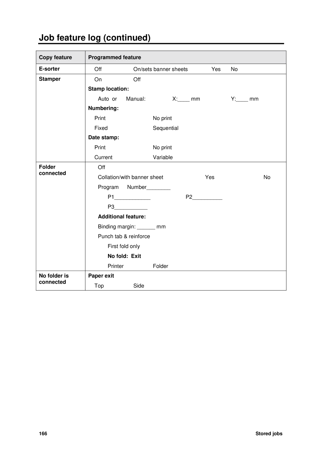 Xerox MAX 200 manual Copy feature Programmed feature Sorter, Stamper, Folder, Connected, Additional feature, No fold Exit 