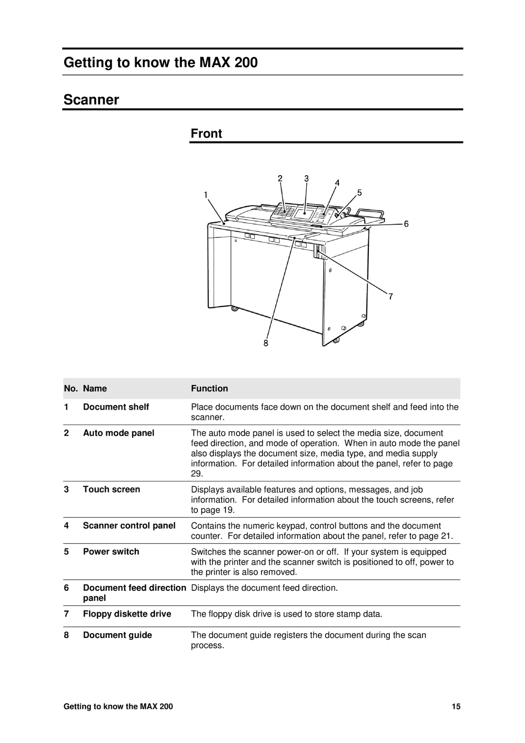 Xerox MAX 200 manual Getting to know the MAX Scanner, Front 