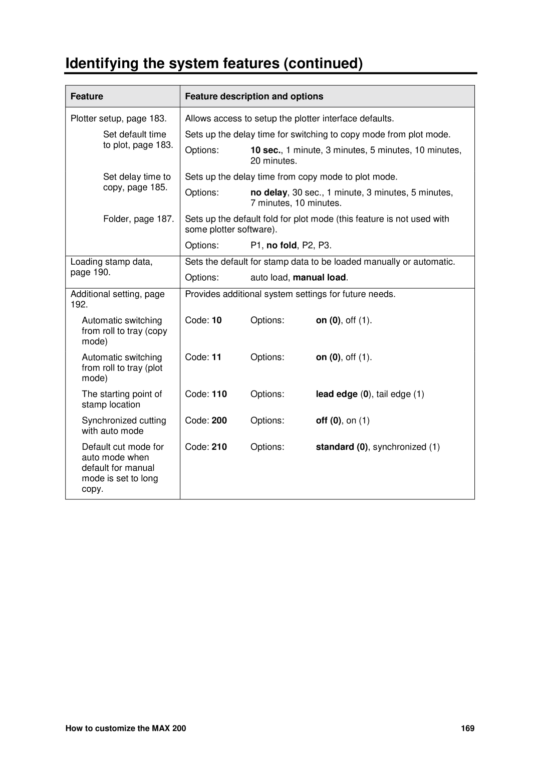 Xerox MAX 200 manual How to customize the MAX 169 