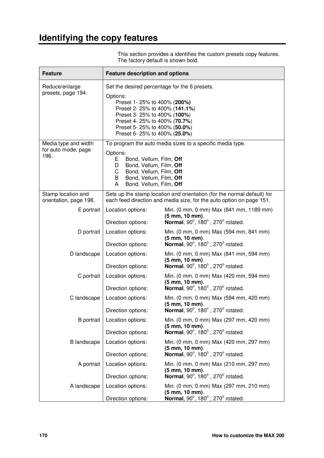 Xerox MAX 200 manual Identifying the copy features, Mm, 10 mm 