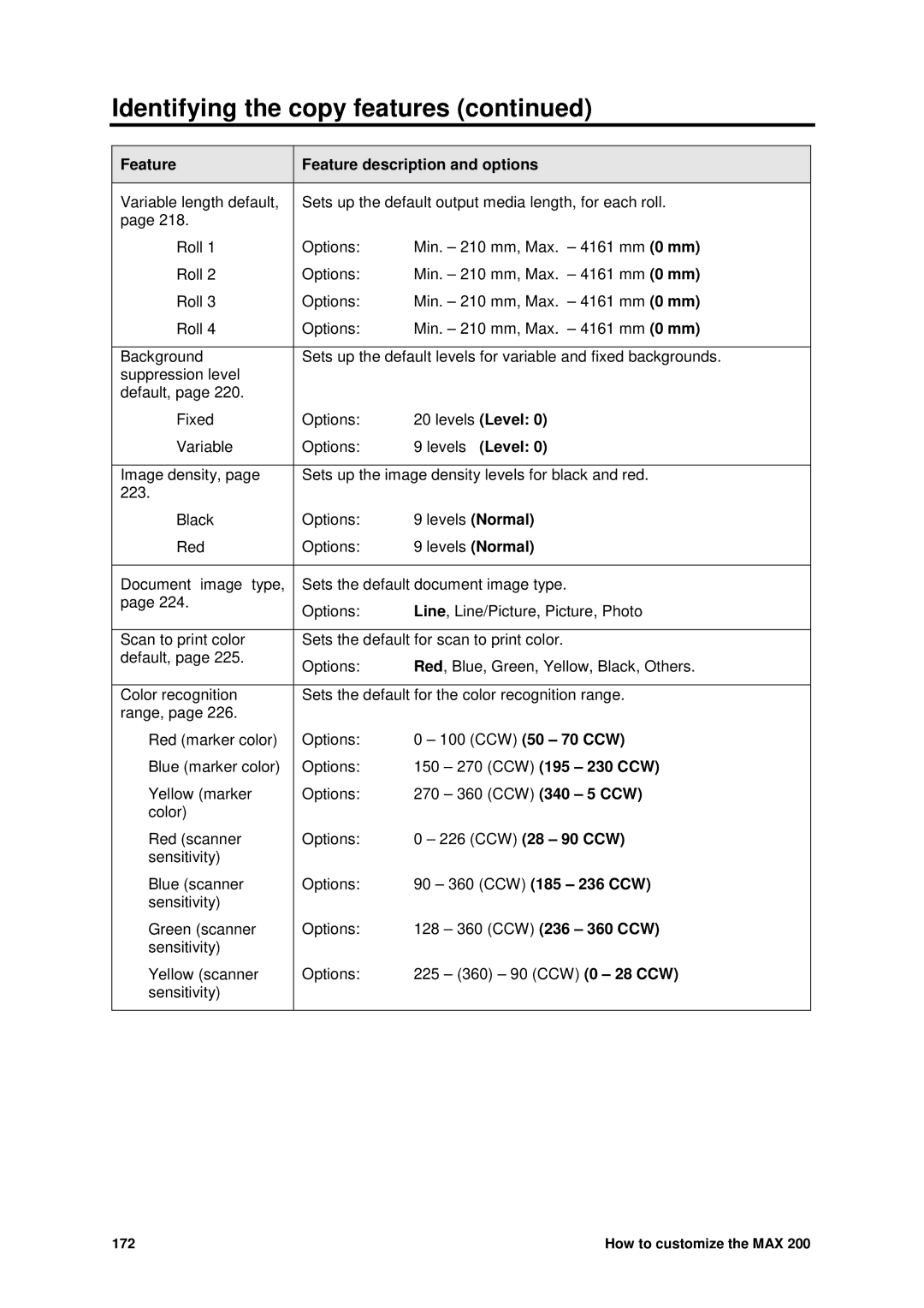 Xerox MAX 200 manual Levels Level 