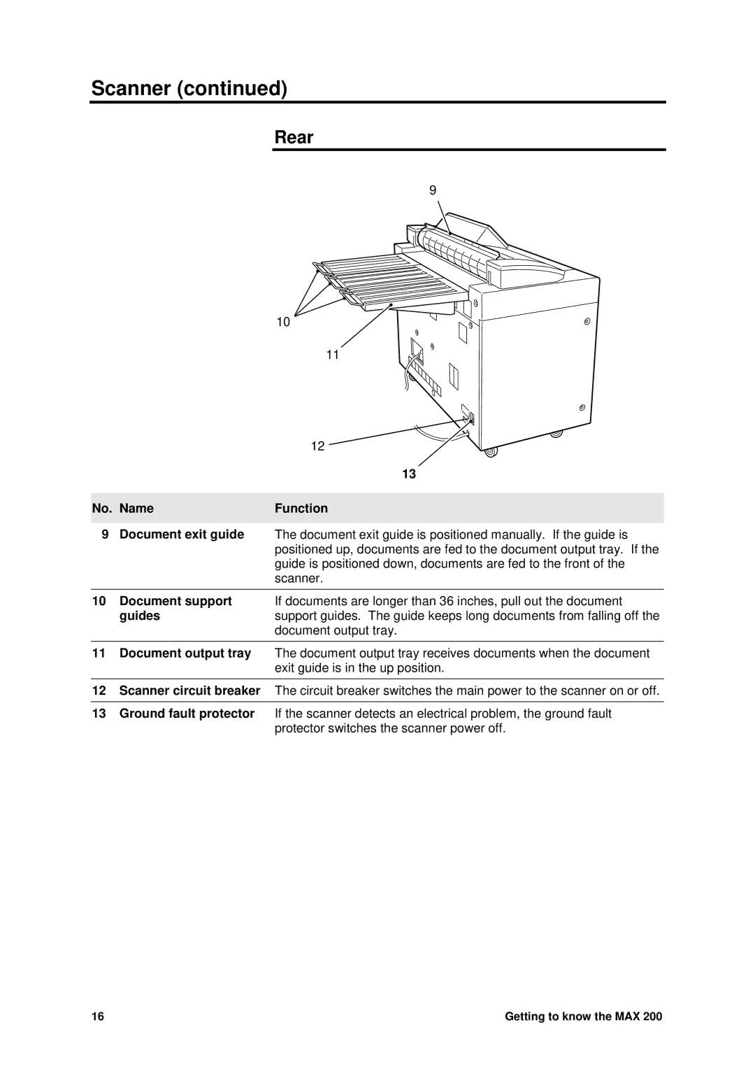 Xerox MAX 200 manual Rear, No. Name Function 