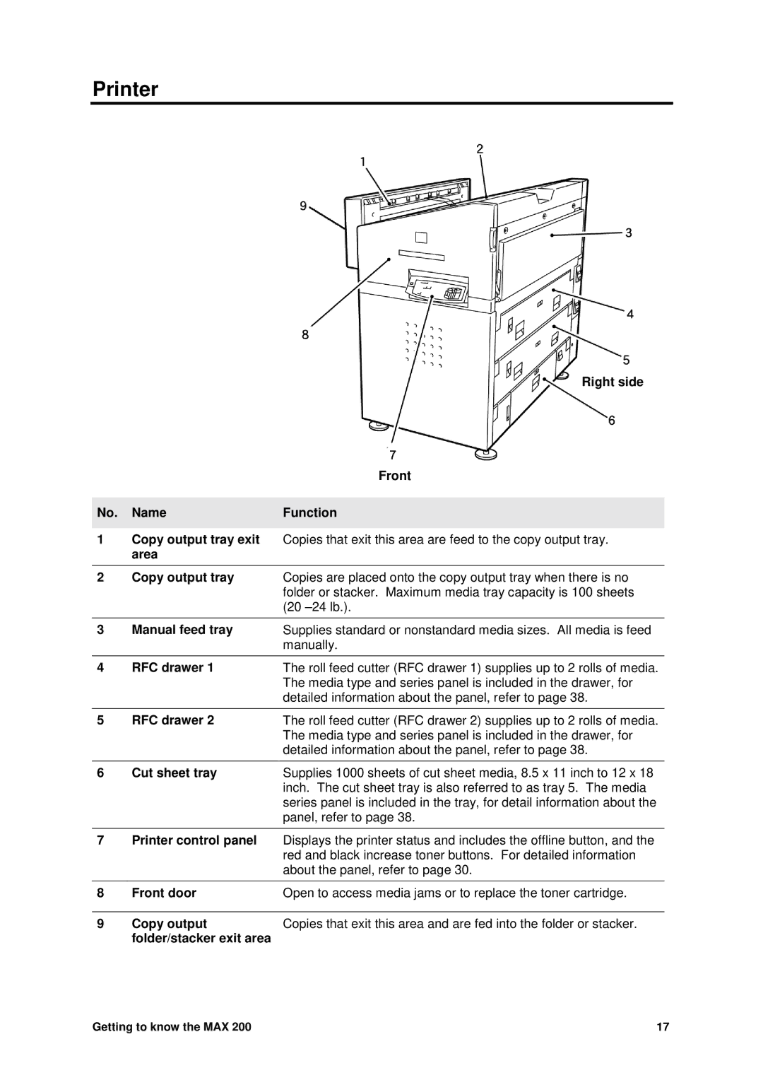 Xerox MAX 200 manual Printer 