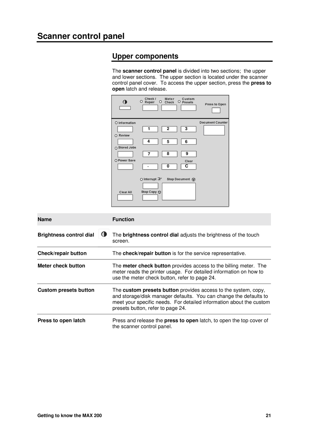 Xerox MAX 200 manual Scanner control panel, Upper components 