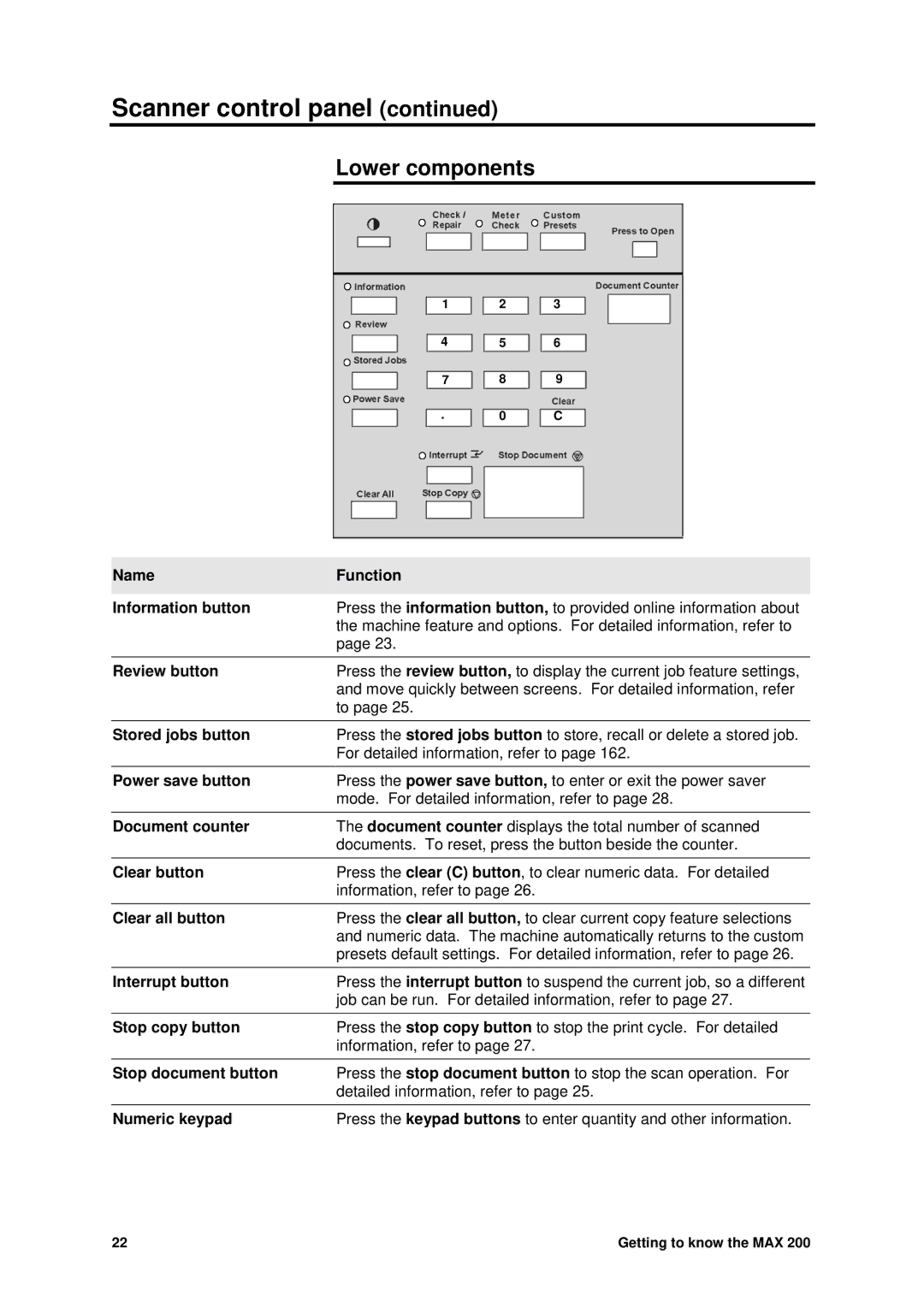 Xerox MAX 200 manual Lower components 