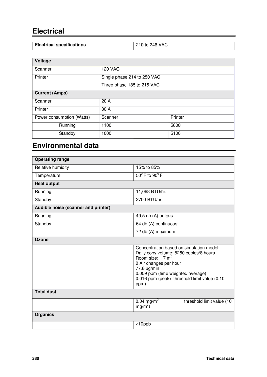 Xerox MAX 200 manual Electrical, Environmental data 