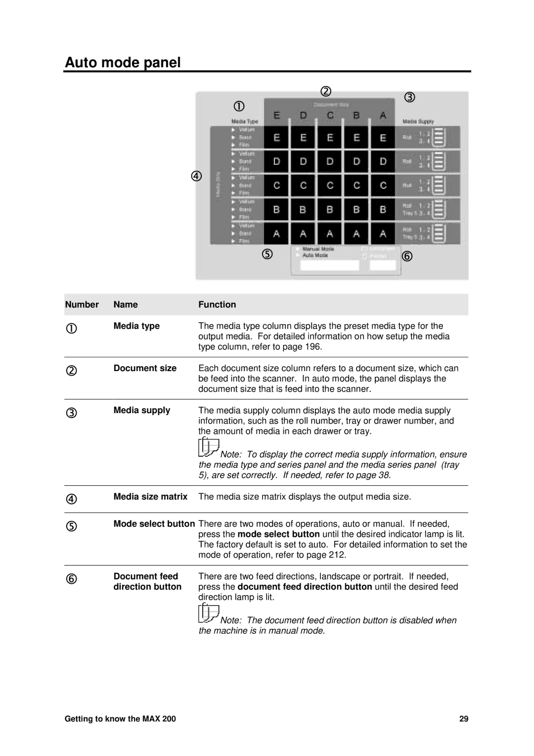 Xerox MAX 200 manual Auto mode panel 