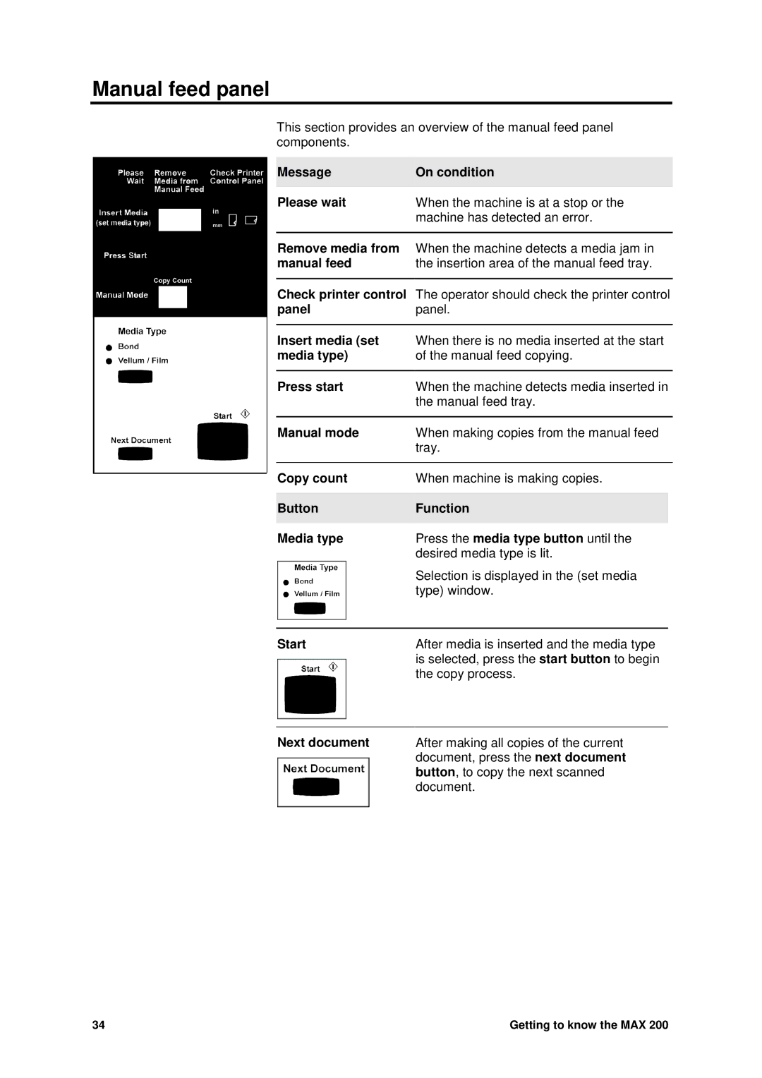 Xerox MAX 200 manual Manual feed panel 