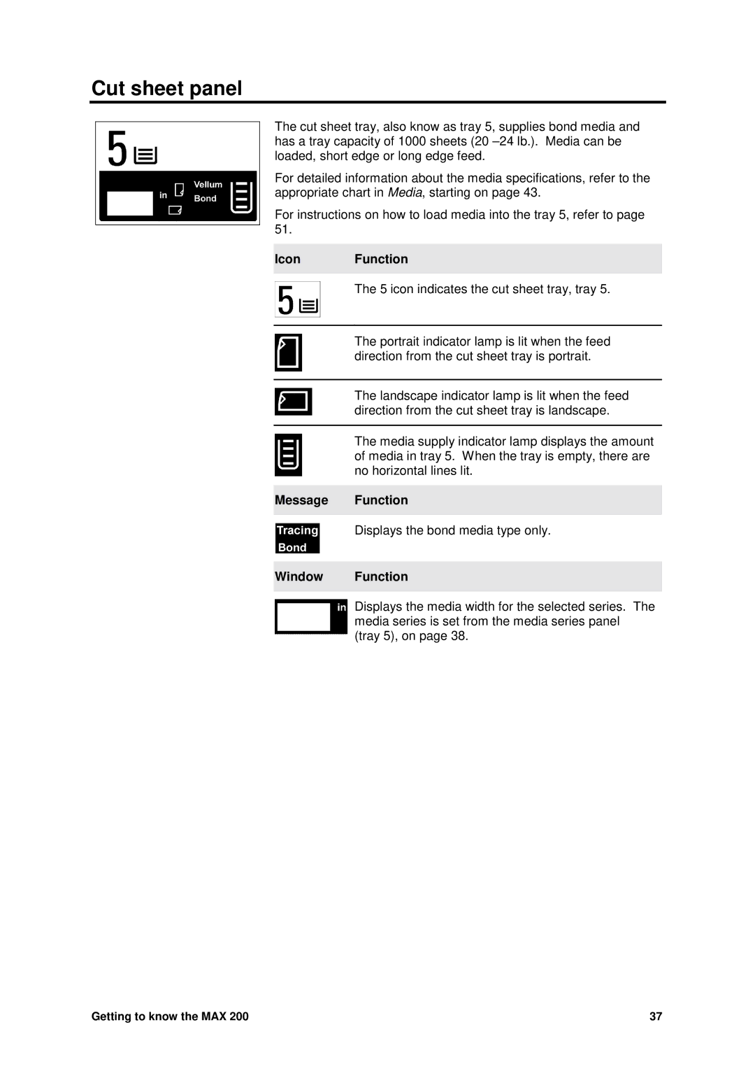 Xerox MAX 200 manual Cut sheet panel 