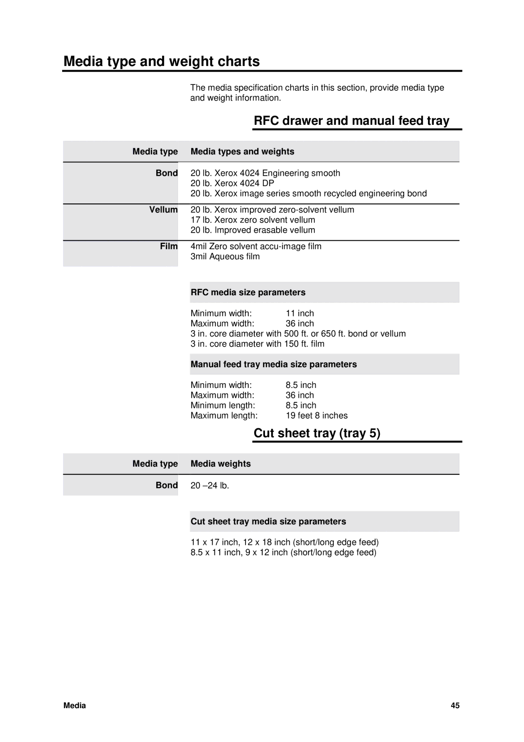 Xerox MAX 200 Media type and weight charts, RFC drawer and manual feed tray, Cut sheet tray tray 